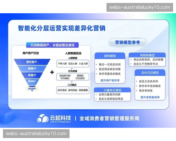 数字权益分发重心转向精准推送 激活存量赞助价值