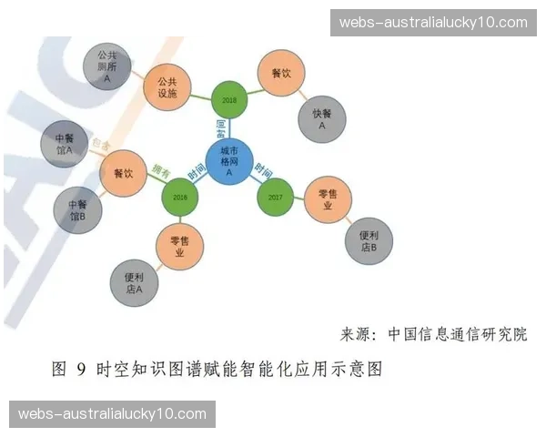 时空图谱辅助应急调度 提升赛事突发状况下周边的响应